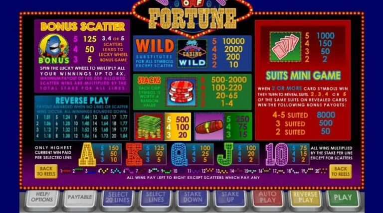 Whale of Fortune