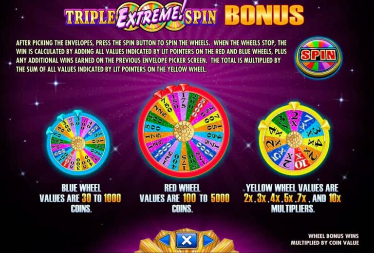 Wheel of Fortune Triple Extreme Spin
