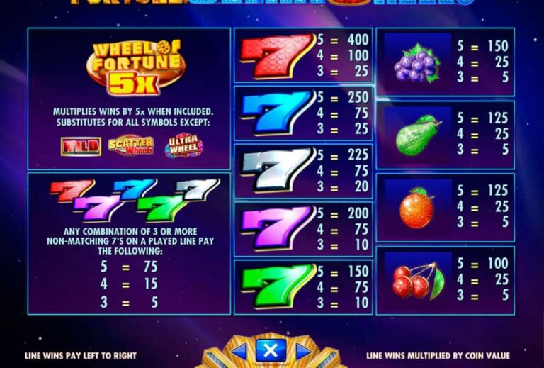 Wheel of Fortune Ultra 5 reels