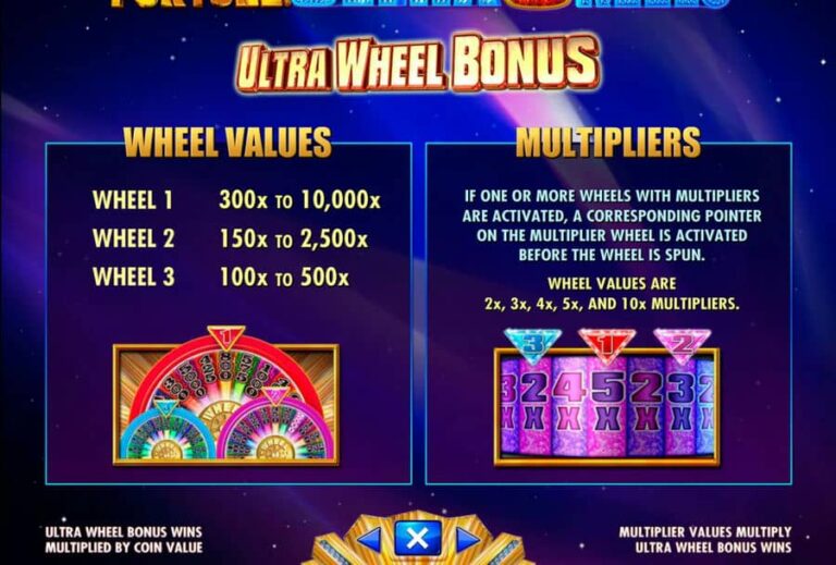 Wheel of Fortune Ultra 5 reels