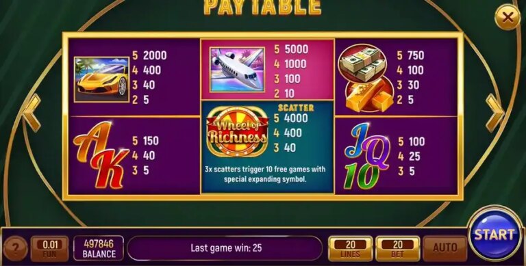 Wheel of Richness