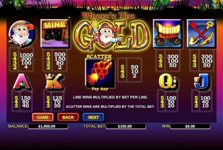 Where’s The Gold