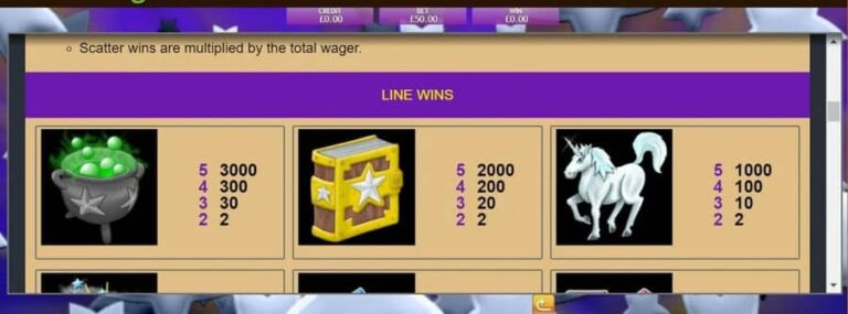 White Wizard Jackpot