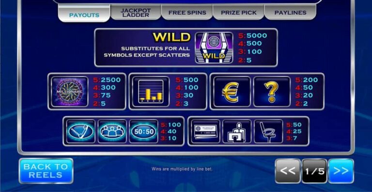 Who Wants to Be a Millionaire (Ash Gaming)