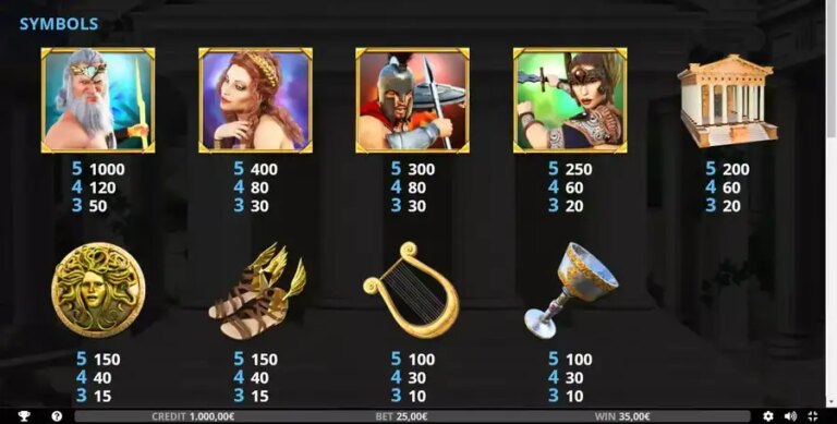 Wild Gods (Capecod Gaming)