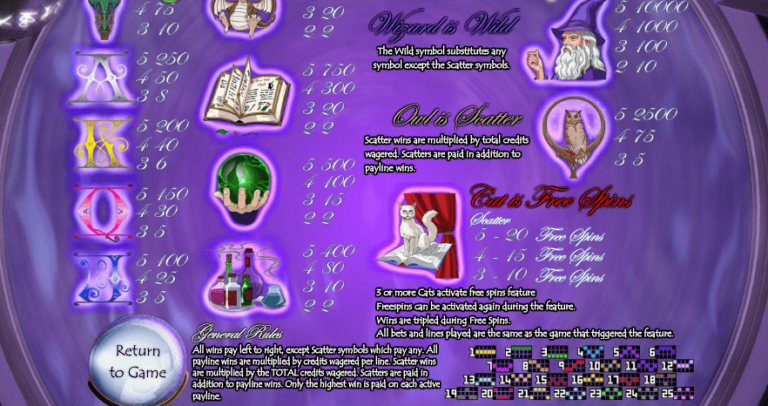 Wild Wizards (Saucify)