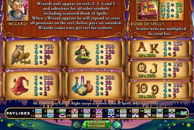 Wild Wizards (RTG)
