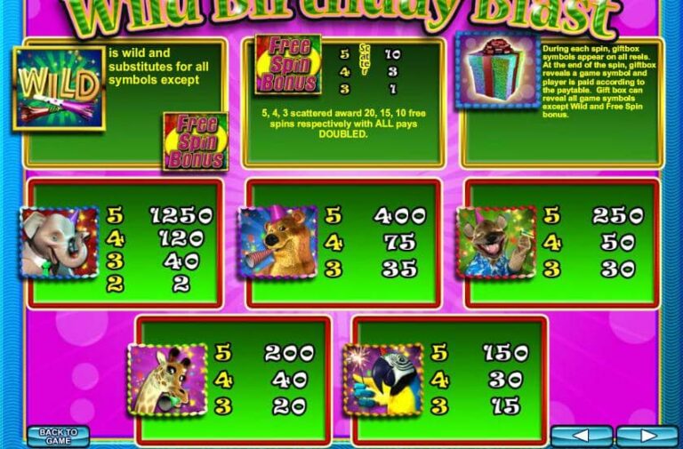 Wild Birthday Blast