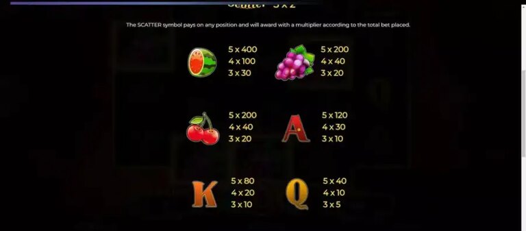 Wildfire Fruits
