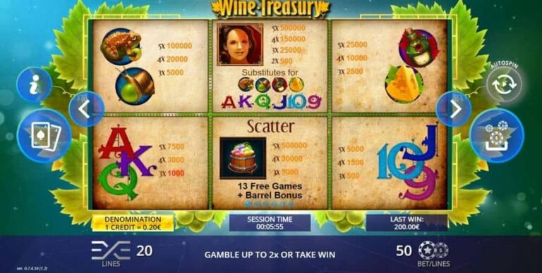 Wine Treasury