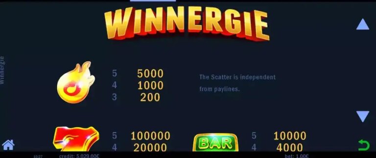Winnergie