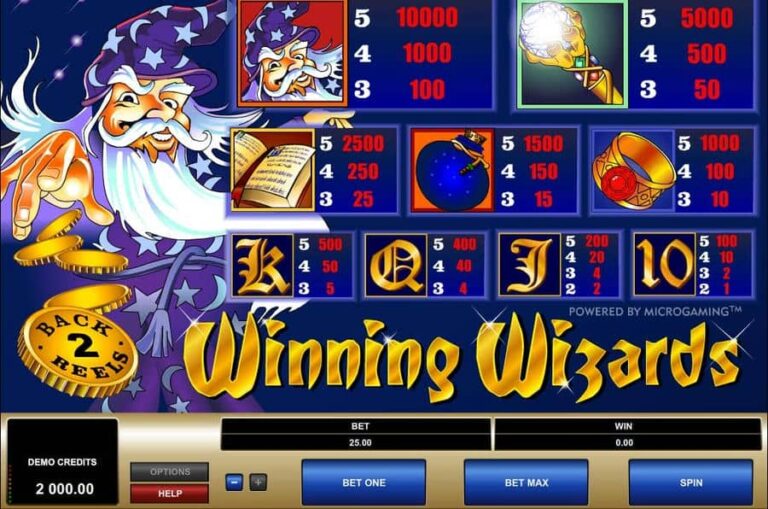 Winning Wizards