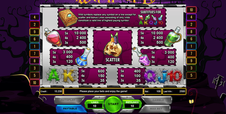 Witchcraft (Platin Gaming)