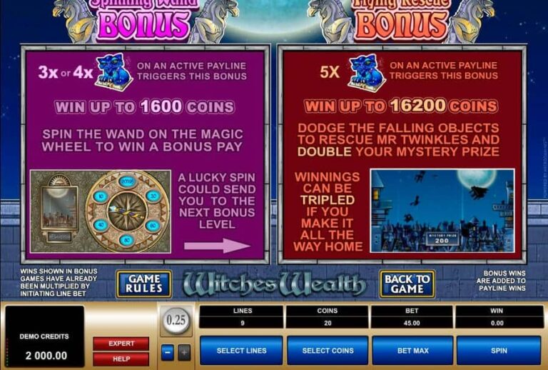 Witches Wealth