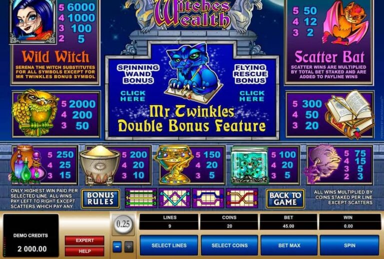 Witches Wealth