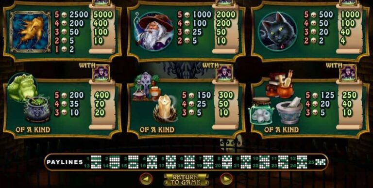 Witchs Brew (RTG)