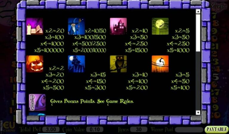 Wizard Of Odds 100,000