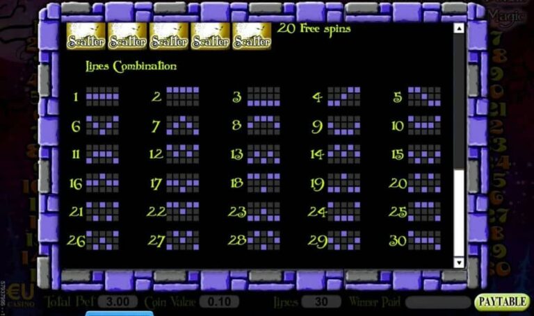 Wizard Of Odds 100,000