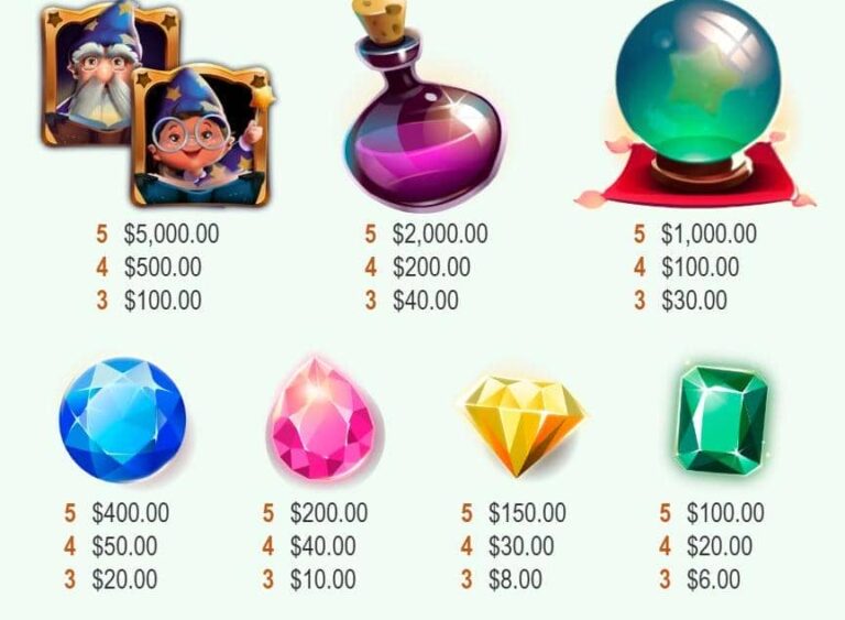 Wizardry (Mobilots)