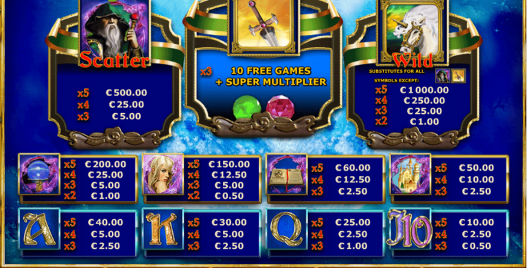 Wonder World Jackpot Edition