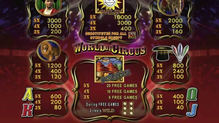 World of Circus