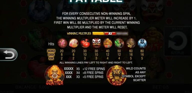 Year of the Monkey (Ainsworth)