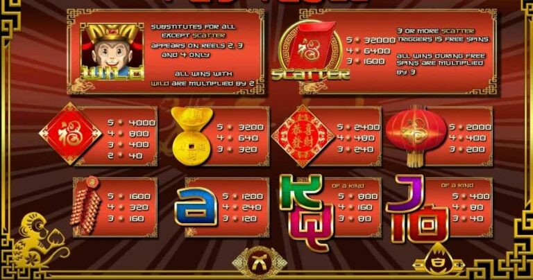 Year of the monkey (TopTrendGaming)