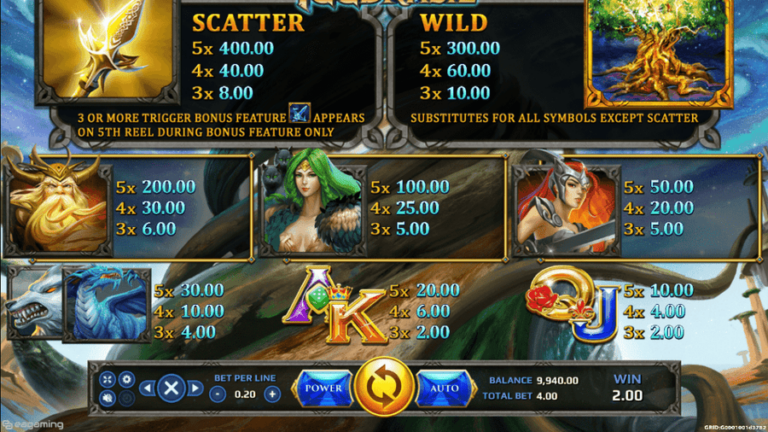 Yggdrasil (EAgaming)