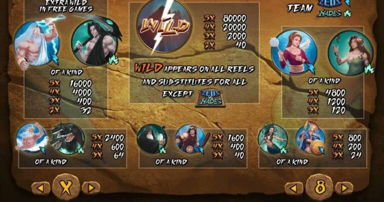 Zeus Vs Hades