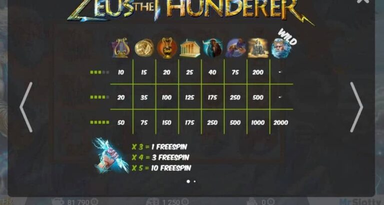 Zeus the Thunderer (MrSlotty)