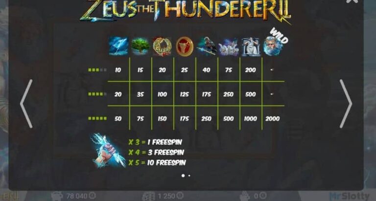 Zeus the Thunderer II