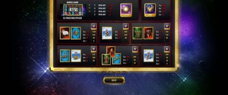 Zodiac Slot