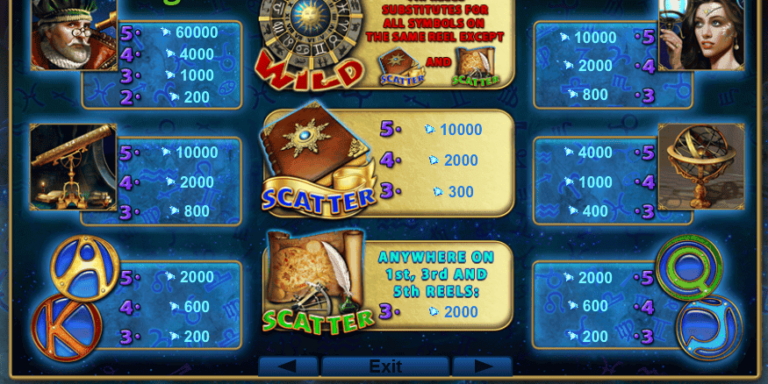 Zodiac Wheel