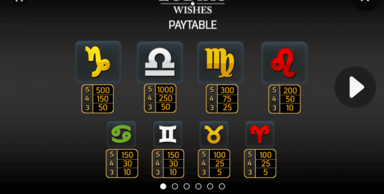 Zodiac Wishes