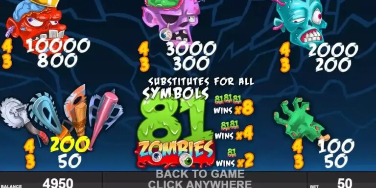 Zombielogy