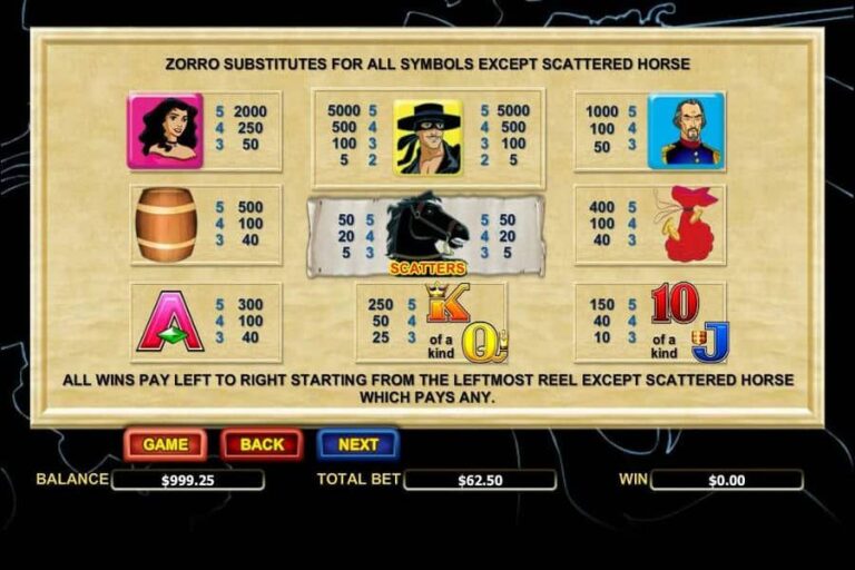 Zorro