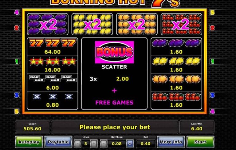 Burning Hot Sevens