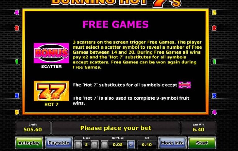 Burning Hot Sevens