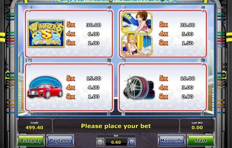 Winner´s Car Wash